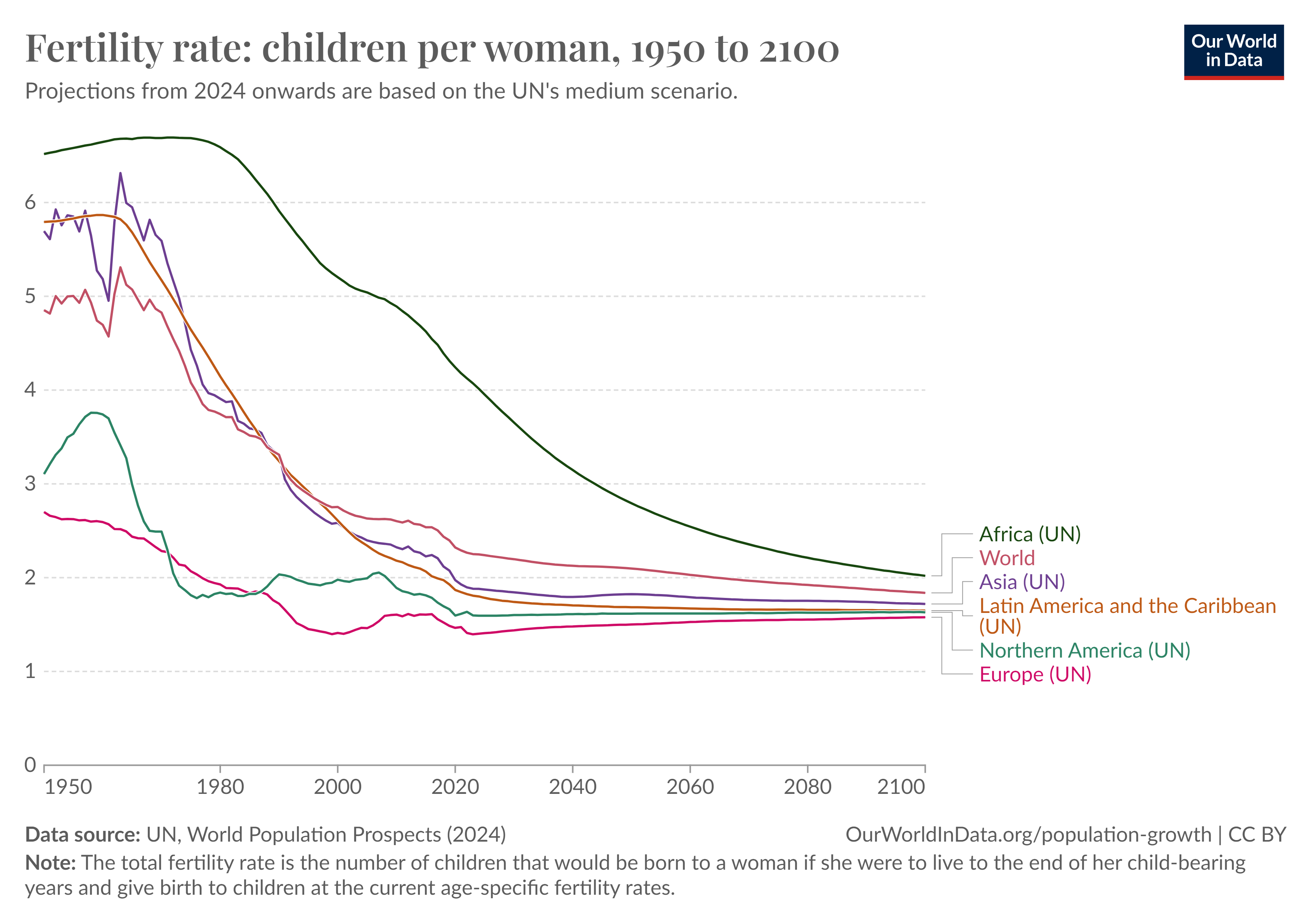 Tasso di fertilità mondiale