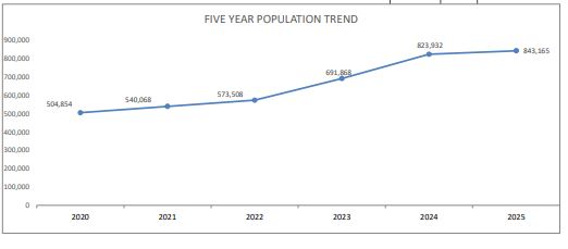 Trend migratori verso il Kenya interafricani ultimi cinque anni
