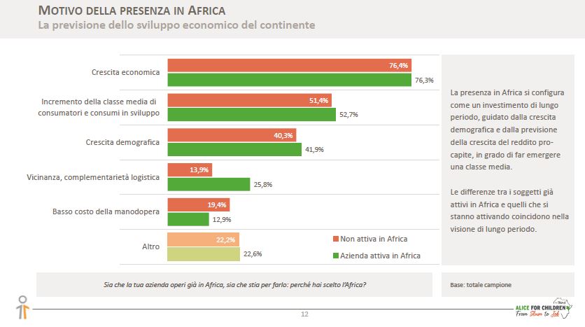 Voglia d'Africa 2026